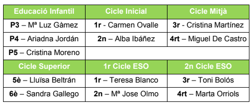 tutors escola aloma